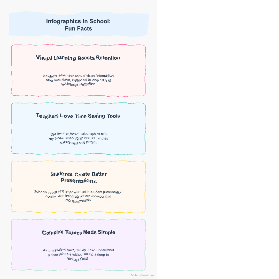 Infographics in School - 9:16 Format