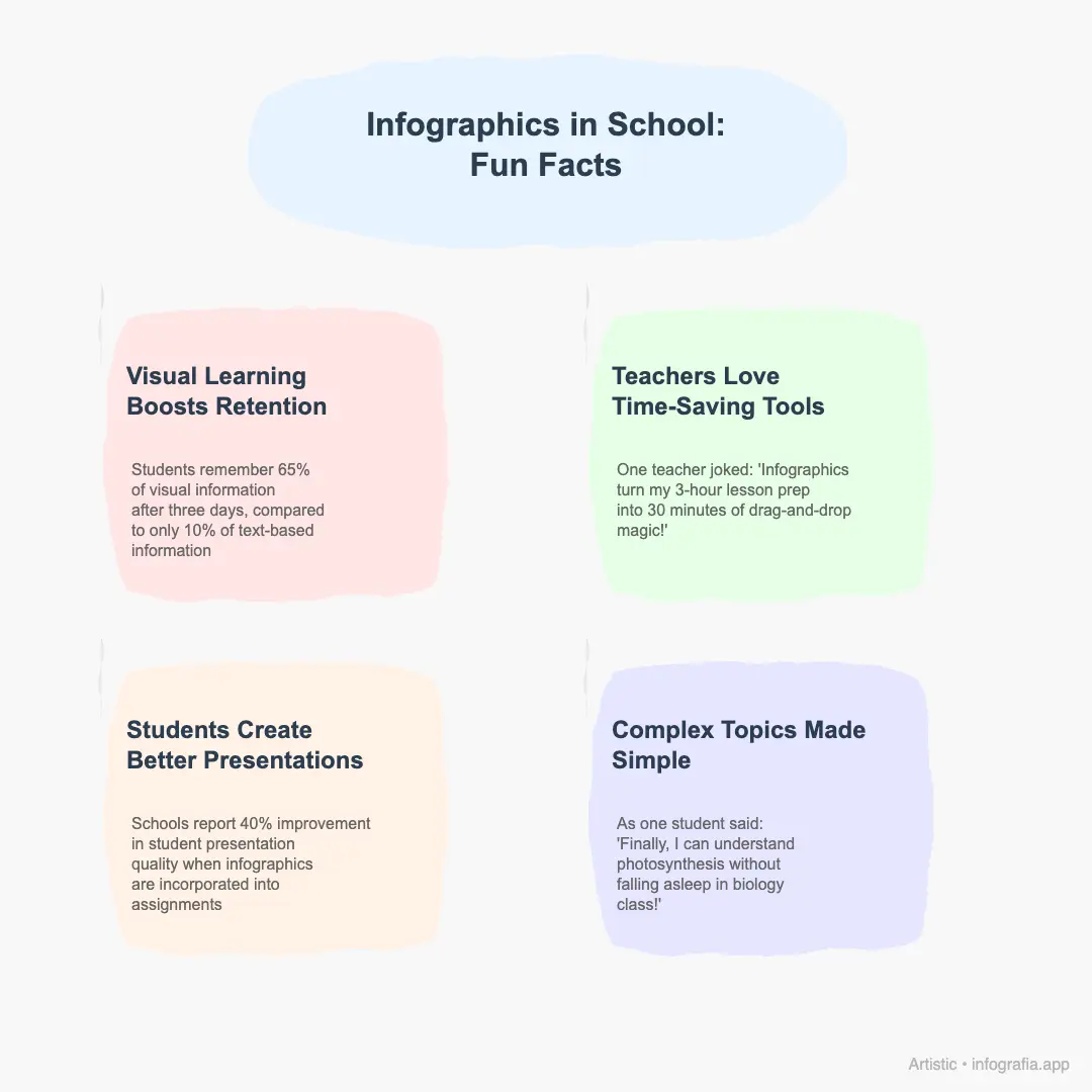 Infographics in School: Transforming Education with Visual Learning